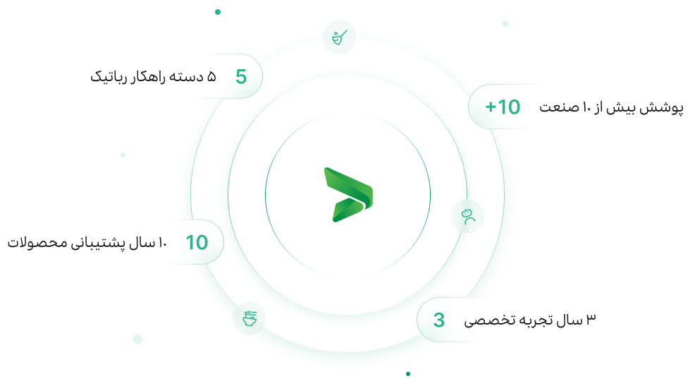 معرفی مجموعه سپید داینامیک
