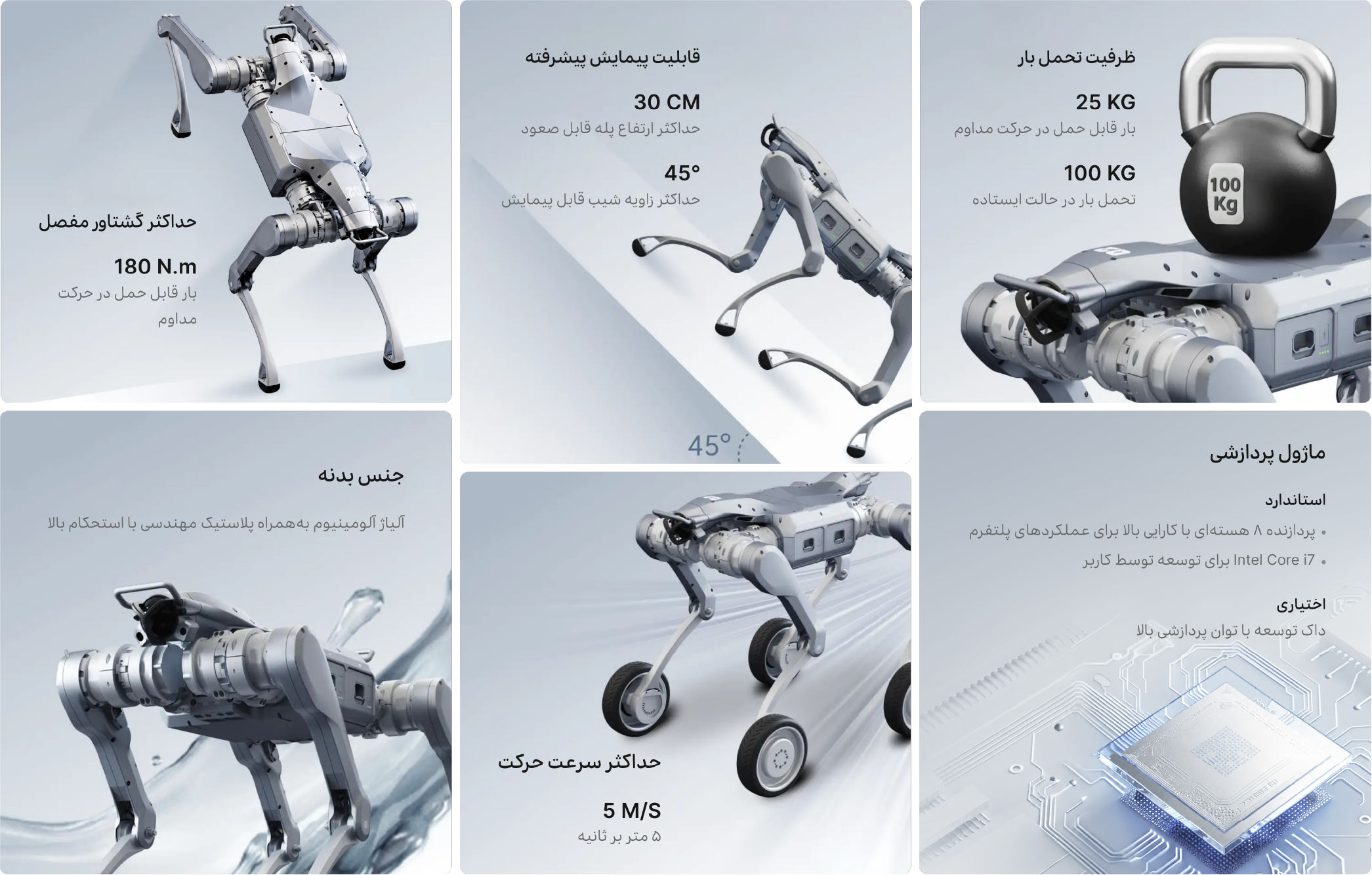 قدرت صنعتی در مقیاس عملیاتی
