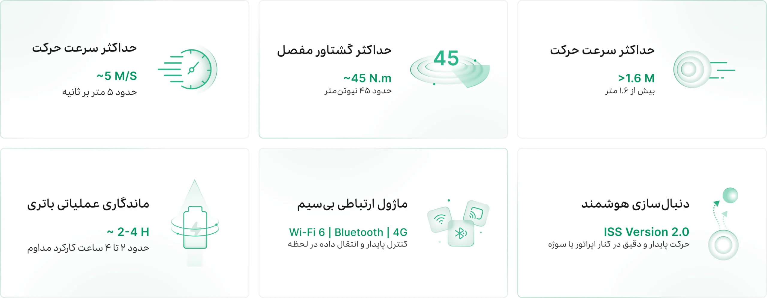 ربات چهارپای بیونیک هوشمند با نسل جدید سیستم ادراک