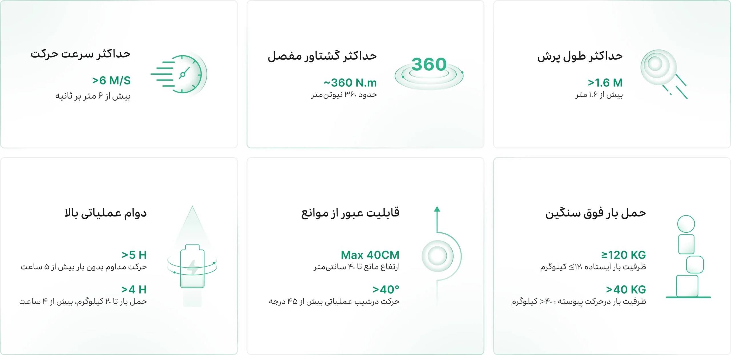 مشخصات عملکردی؛ربات بازرسی صنعتی برای سخت‌ترین موقعیت‌ها
